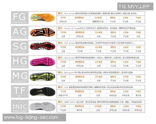 足球新手如何选择合适的足球鞋提升场上表现与舒适度指南